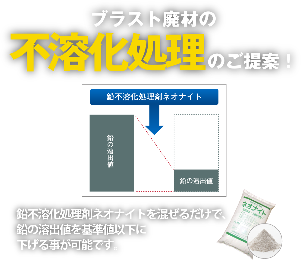 ブラスト廃材の不溶化処理のご提案！鉛不溶化処理剤ネオナイトを混ぜるだけで、鉛の溶出値を基準値以下に下げる事が可能です。