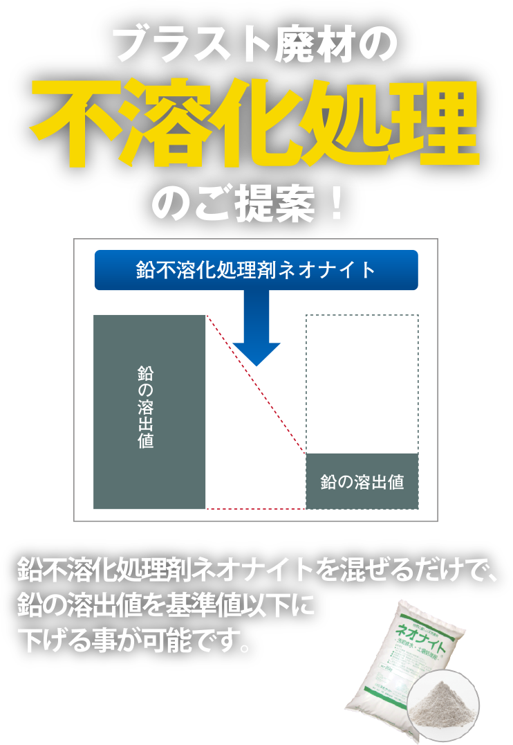 ブラスト廃材の不溶化処理のご提案！鉛不溶化処理剤ネオナイトを混ぜるだけで、鉛の溶出値を基準値以下に下げる事が可能です。