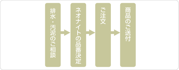 ネオナイトの販売