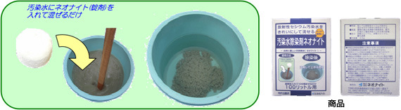 除染剤ネオナイトによる放射能汚染水の安全な除染方法 (高圧洗浄による水処理編)