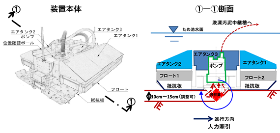 ため池薄層浚渫技術