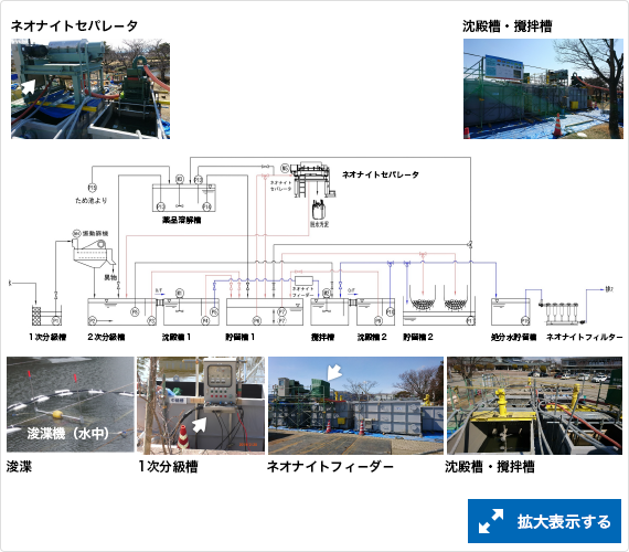 浚渫工程サイクル